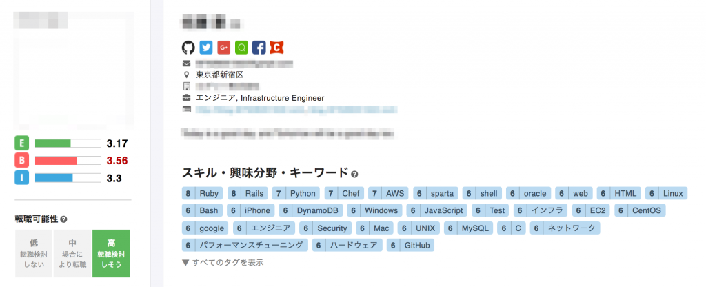 Scouty 転職に関連するsns投稿などを基にした 転職可能性予測 のb版をリリース News Lapras株式会社 すべての人に最善の選択肢をマッチングする