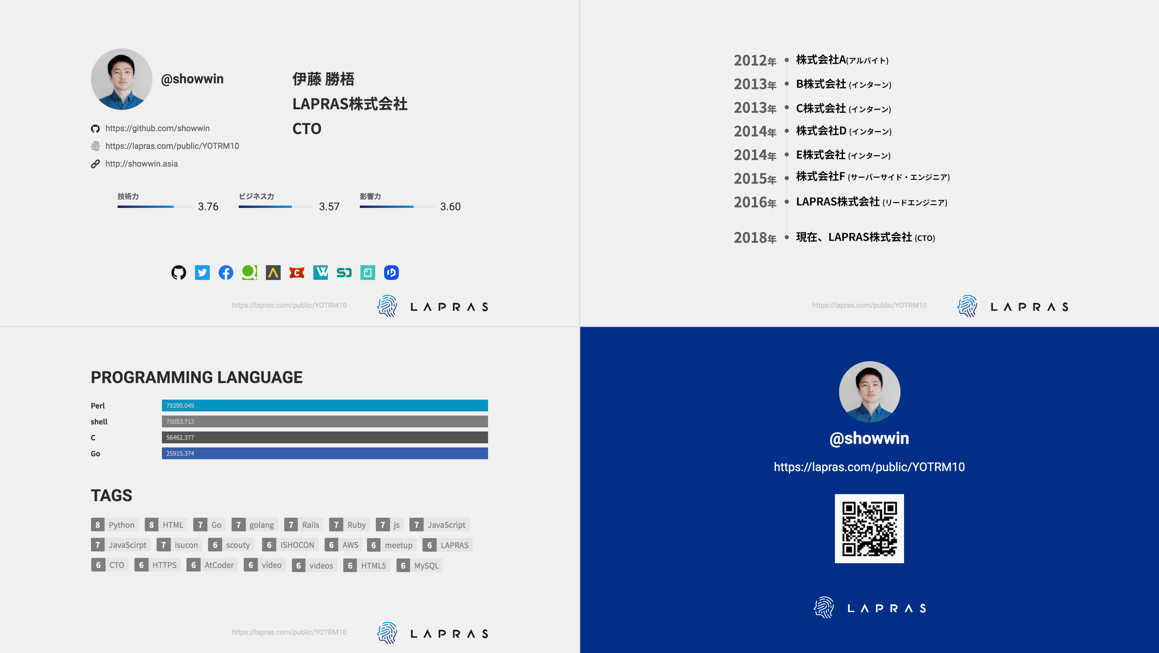 Laprasポートフォリオがワンクリックで自己紹介スライドに プレゼンテーション機能のb版をリリース News Lapras株式会社 すべての人に最善の選択肢をマッチングする