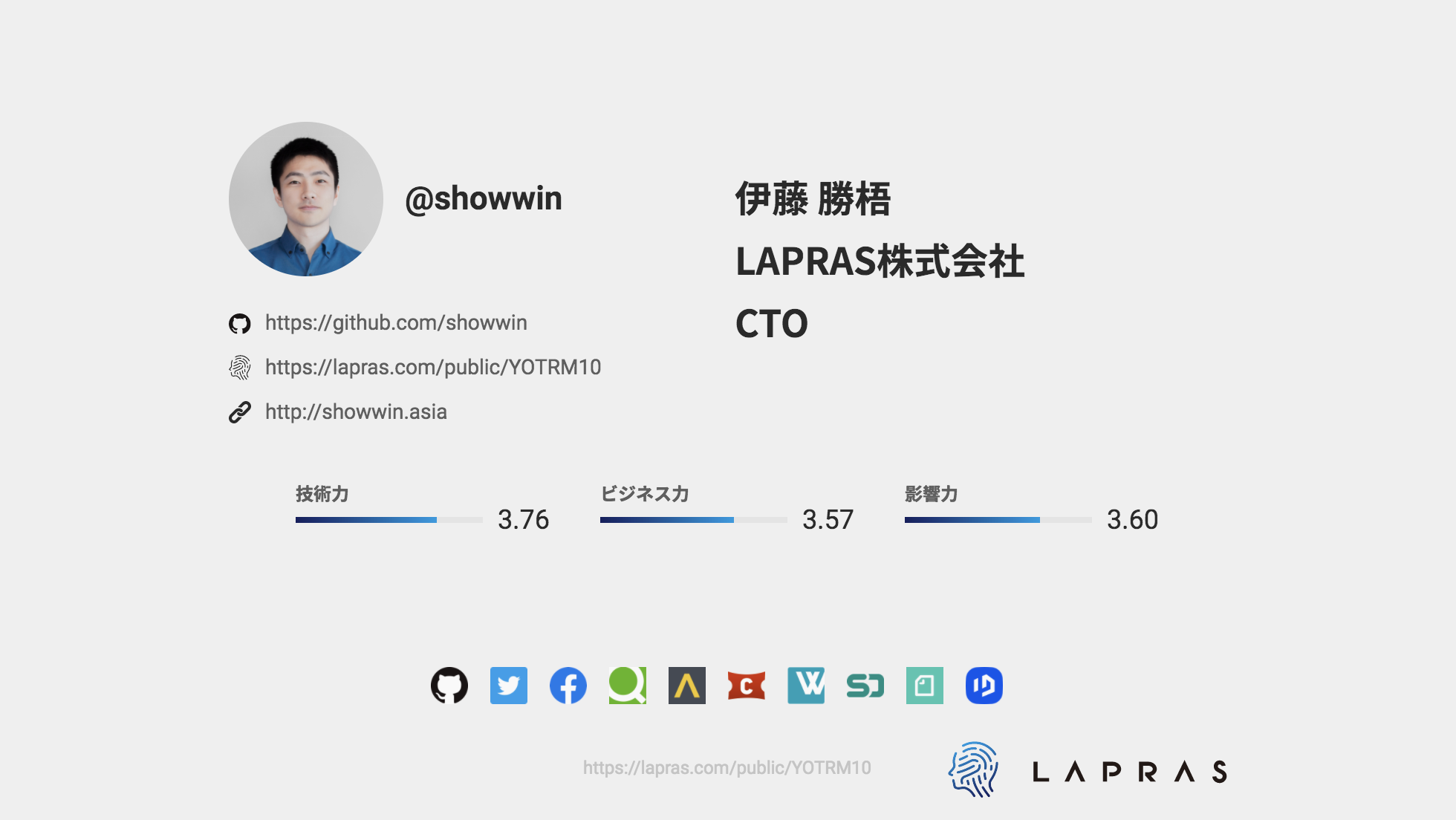 Laprasポートフォリオがワンクリックで自己紹介スライドに プレゼンテーション機能のb版をリリース News Lapras株式会社 すべての人に最善の選択肢をマッチングする